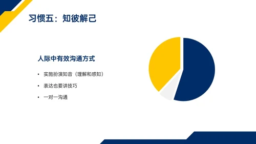 蓝色黄色商务实拍高效能人士的七习惯ppt