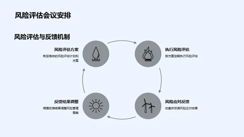 贷款业务风险全控