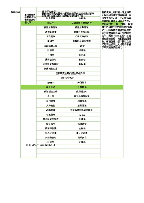 专科毕业几年才能报考在职读研究生