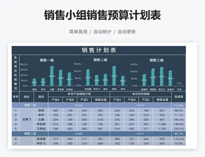 销售小组销售预算计划表