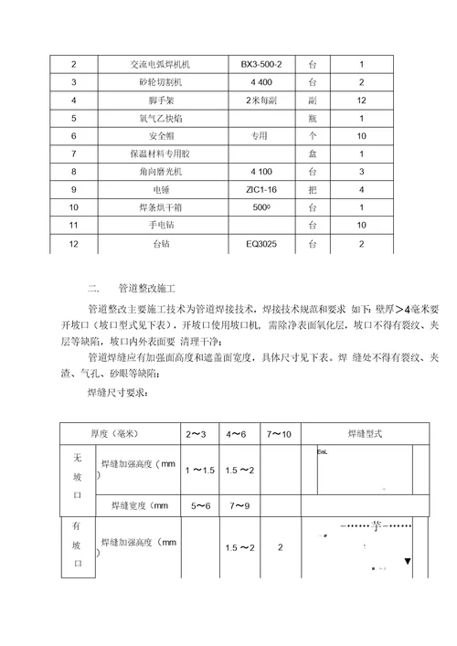 空调系统整改维修施工方案