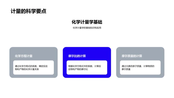 高二化学基础教学PPT模板