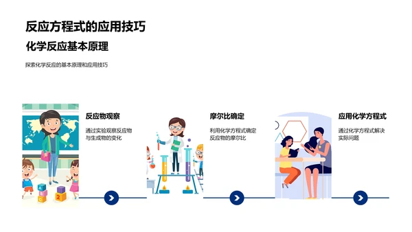 创新化学教学PPT模板