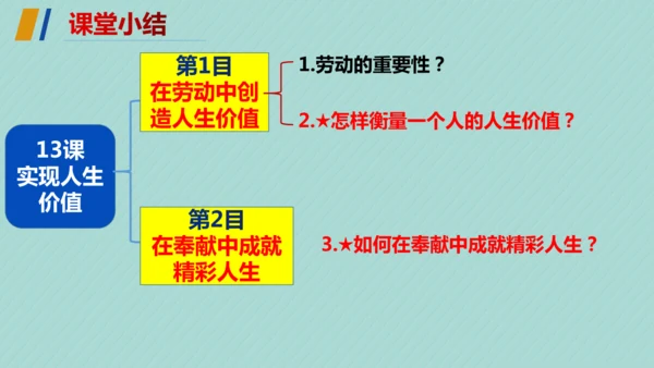 第四单元 追求美好人生 复习课件