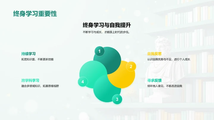 哲学引领未来规划PPT模板