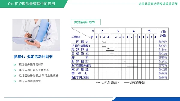 蓝绿色商务风QCC品管圈医疗质量管理品管圈医务人员培训