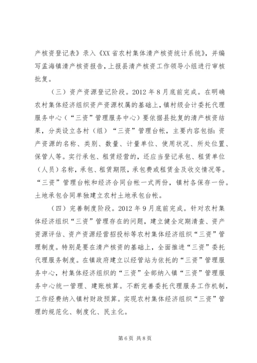 高XX县区农村集体经济组织清产核资工作实施方案.docx