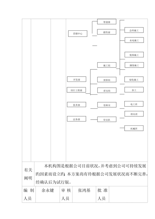 物业公司督导部工作标准手册.docx