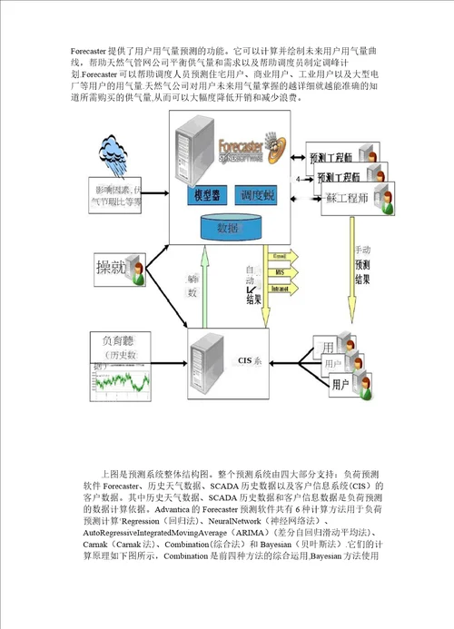 管网仿真系统技术方案