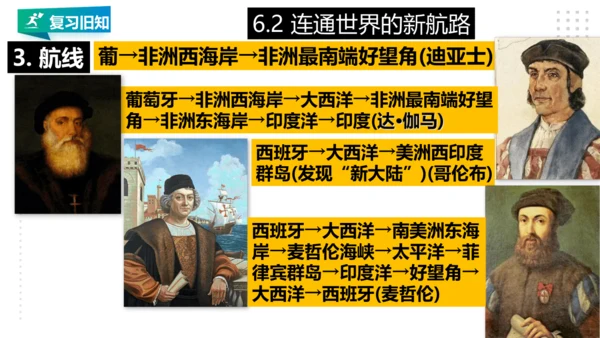 第六单元 资本主义的兴起与资产阶级革命 精品复习课件（40张PPT）