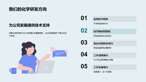 化学研发：回顾与前瞻