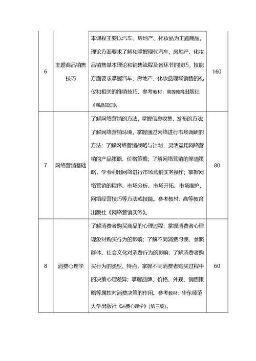 中等职业学校市场营销专业教学标准定稿