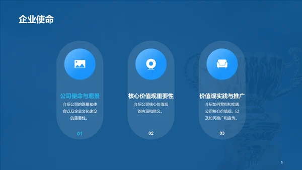 蓝色现代商务企业文化执行和传播PPT模板