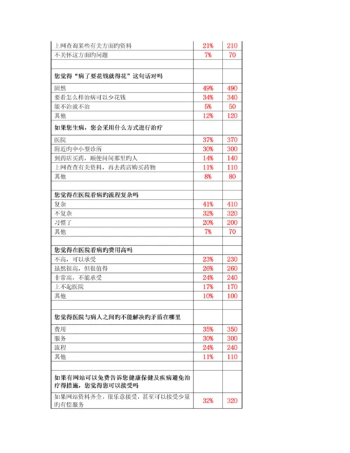 “好健康”网站专题策划报告.docx