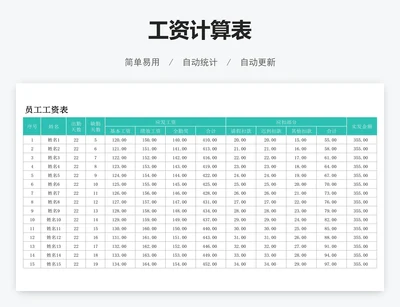工资计算表