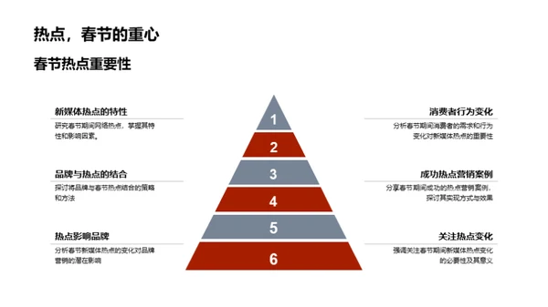 春节新媒体热点策略