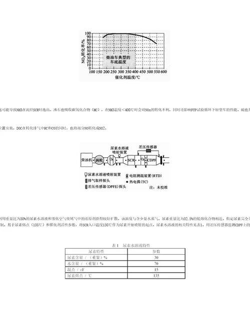 尿素SCR系统对柴油车NOx排放控制的进展共7页DOC