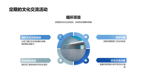 企业文化并购研讨PPT模板