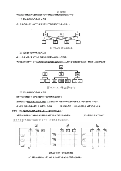 2018一建项目管理建设工程项目的组织重点