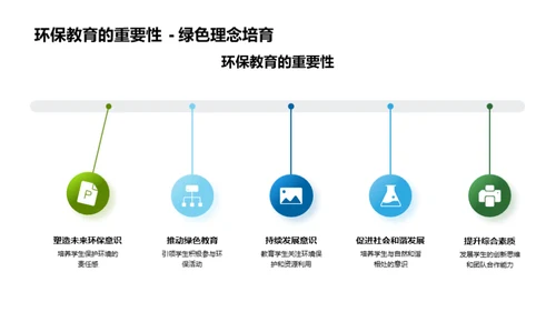 环保教育策略探析