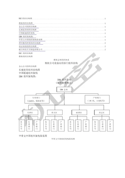 组织结构图汇总