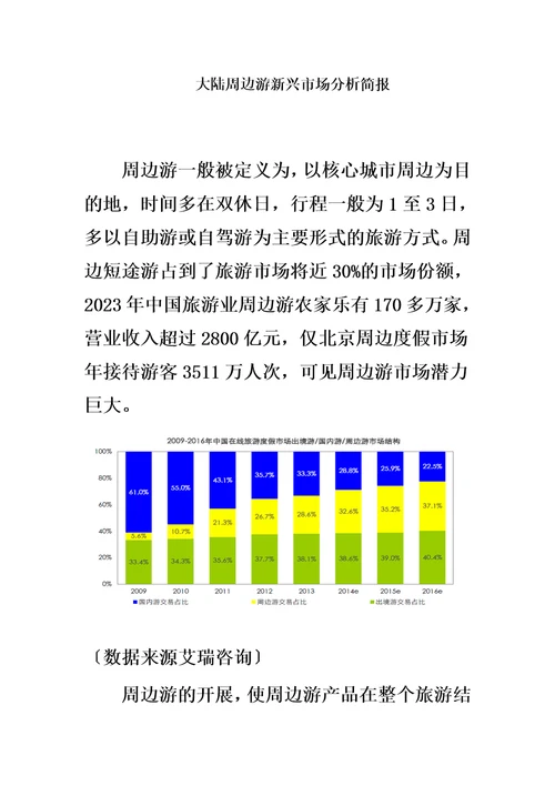 大陆周边游新兴市场分析简报