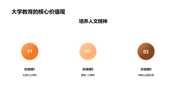 卓越人生：挖掘大学教育之价值