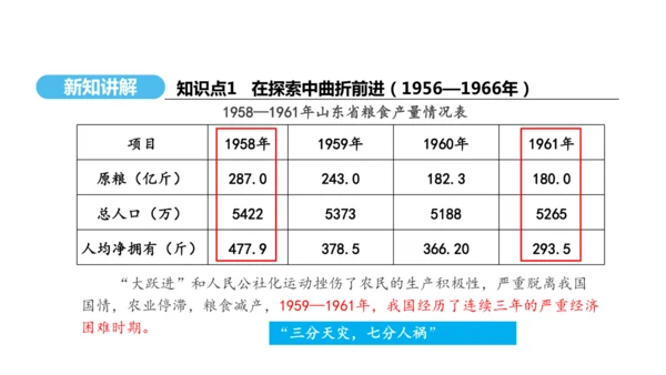 第6课 艰辛探索与建设成就  课件 2024-2025学年统编版八年级历史下册