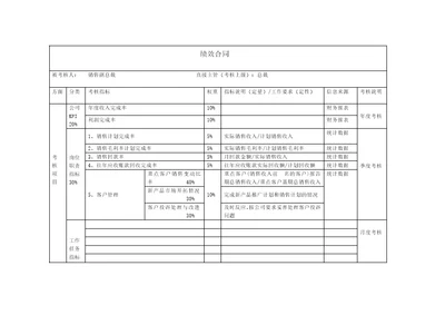 高管绩效合同（销售副总裁）