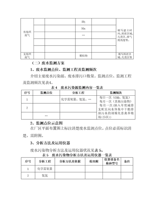 企业自行监测方案编制指南