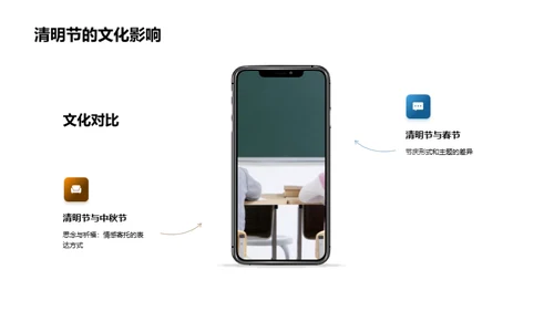 清明节的历史与文化