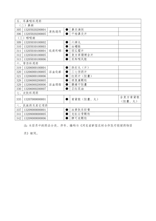 河北省新型农村合作医疗乡级报销药物增补目录（暂行）-中国.docx