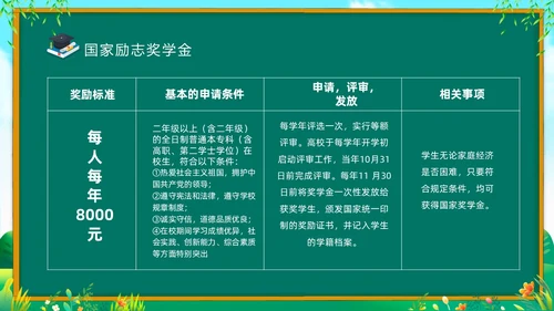 绿色清新黑板风国家资助政策宣传PPT宣传宣讲
