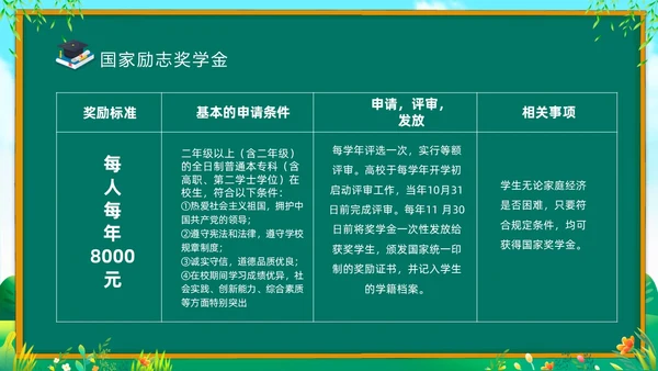 绿色清新黑板风国家资助政策宣传PPT宣传宣讲