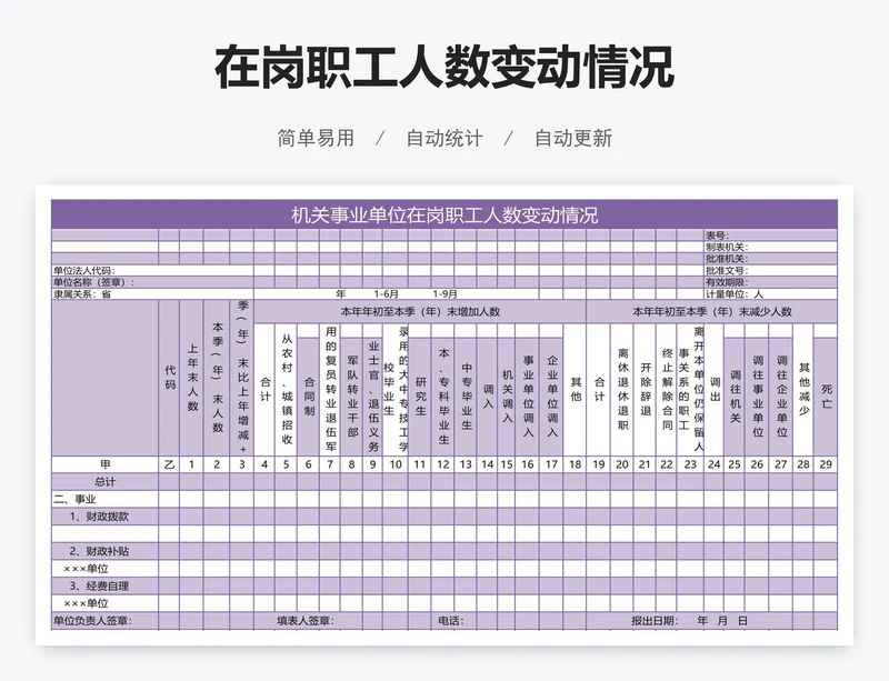 在岗职工人数变动情况