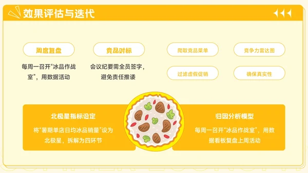 橙黄色插画风餐饮行业夏季经济消费报告PPT模板