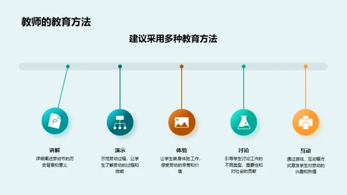 劳动节 教育之典范