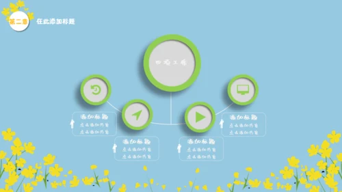 我们一起看油菜花幼儿教育通用PPT课件