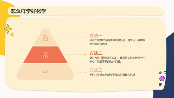 橙色开学第一课初中化学