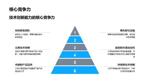 创新技术引领未来