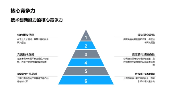 创新技术引领未来