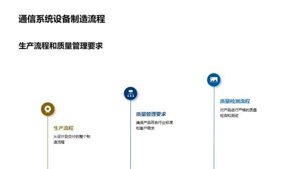 智制未来：通信领域