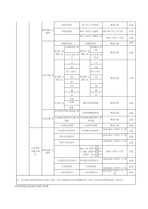 河湖水库健康评价导则标准全文及编制说明