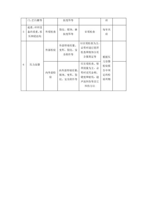 水电站金属技术监督实施细则