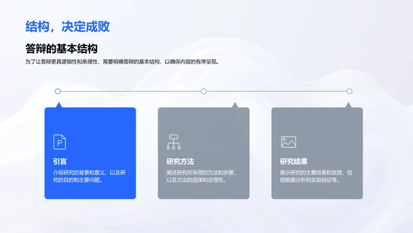 答辩技巧实用指南