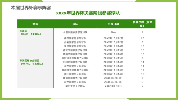 踢足球2022决战卡塔尔世界杯PPT模板