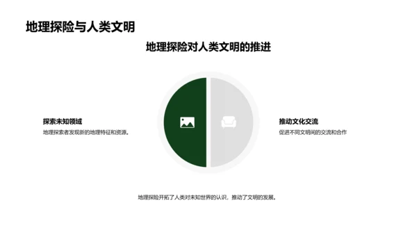 地理探险教学PPT模板