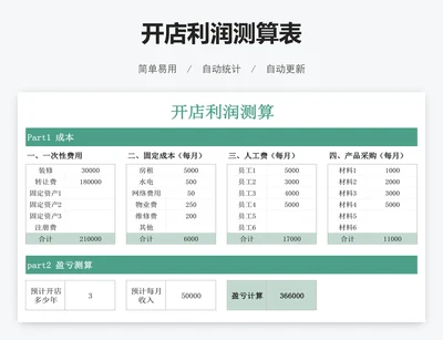 开店利润测算表