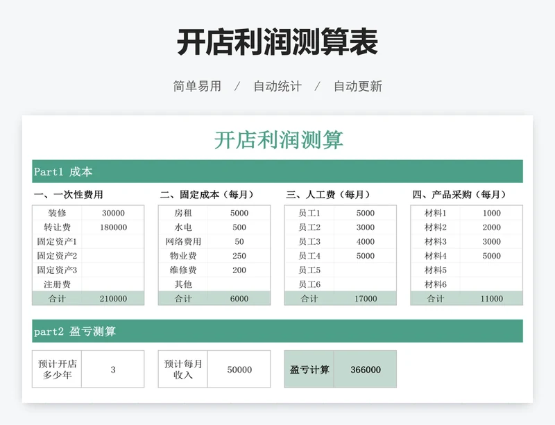 开店利润测算表