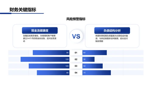 蓝色商务风季度财务与市场表现分析PPT模板